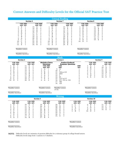 sat practice test 5 difficulty